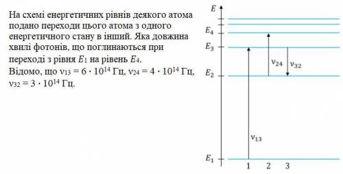 На системі енергетичних рівнів деякого атома подано переходи цього атома з одного енергетичного стан