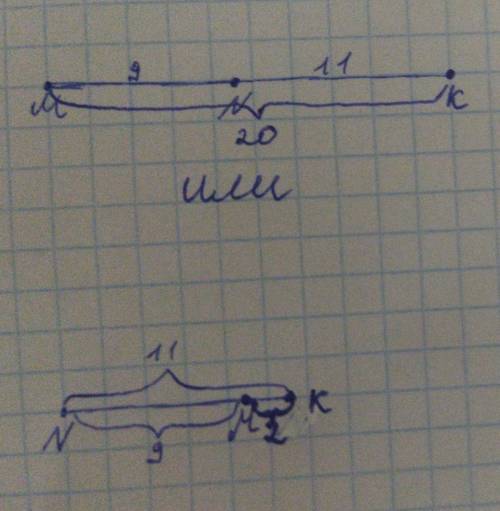 Точки М,N и K расположены на одной прямой, причём MN=9cm,NK=11. Какой может быть длина отрезка MK?