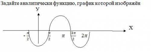 Задайте аналитически функцию, график которой изображён