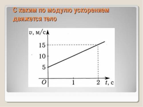 По заданному графику определить: а) начальную скорость тела; б) конечную скорость тела; в) ускорение