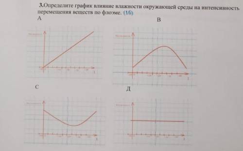 Определите график влияние влажности окружающей среды на интенсивность перемещения веществ по флоэме.