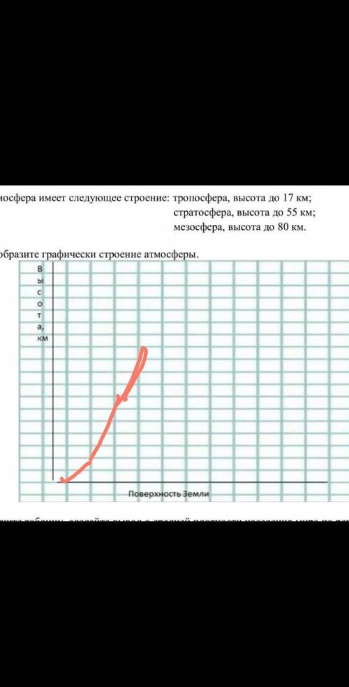 СОЧ Изобразите графически строение атмосферы ЕСТЕСТВОЗНАНИЕ