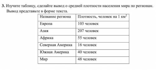 СОЧ ПО ЕСТЕСТВОЗНАНИЮ Изучите табличу,сделайте вывод о средней плотности населения мира по регионам.