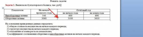 Задача 1. Выписка из бухгалтерского баланса, тыс. руб. На основании приведенных данных определить: 1