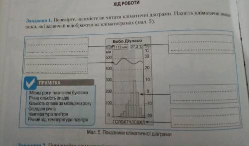 Завдання 1. Перевірте, чи вмієте ви читати кліматичні діаграми. Назвіть кліматичні показники, які за