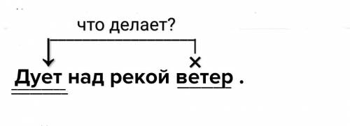 Дует над рекой ветер .найти главные члены предложения