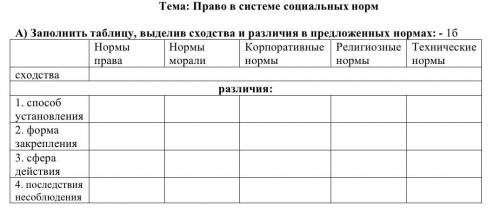 Заполнить таблицу, выделив сходства и различия в предложенных нормах