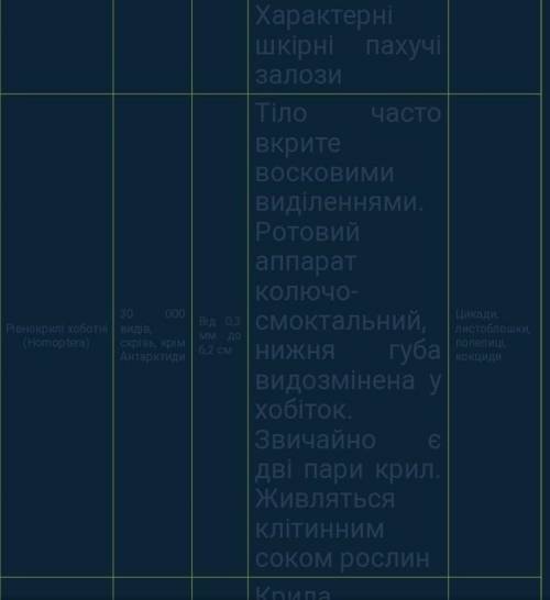 Скласти таблицю Порівняльна характеристика рядiв комах