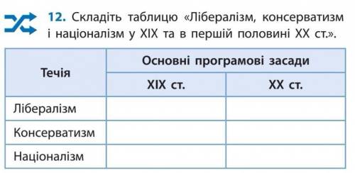 Складіть таблицю лібералізм, консерватизм і націоналізм у 19 та в першій половині 20 СТОЛІТТЯ.