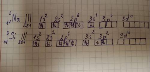 Запишіть електронні формули атомів елементів з номером 11,14напевно так..