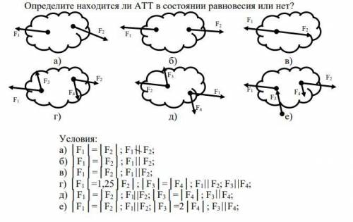 Определите находится ли АТТ в состоянии равновесия или нет?