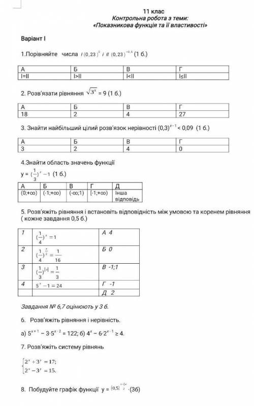 11 класс Контрольна робота з теми Показникова функція та її властивості очень