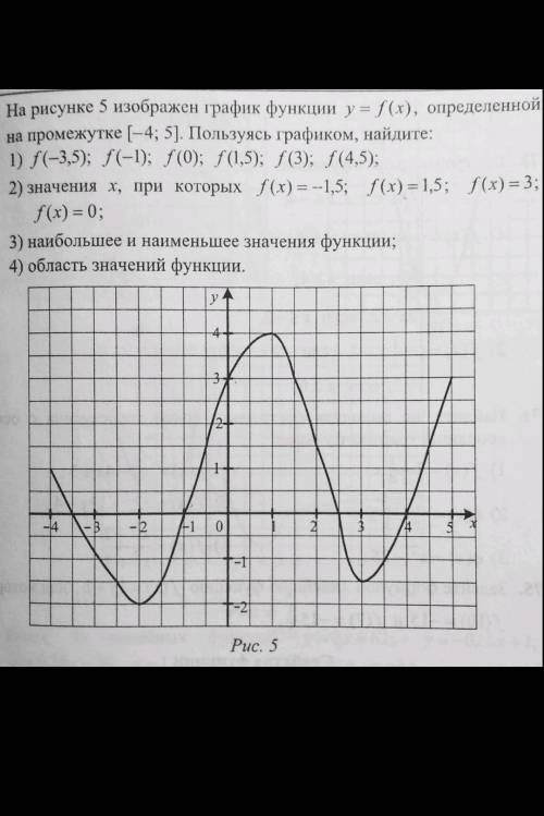 На рисунке график функции y = f(x), определенной 5 на промежутке (-4; 5]. Пользуясь графиком, найдит