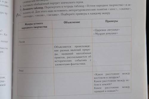 8. 9. Почините таблицу. Перечертите в тетрадь таблицу «Устное народное творчество» и за- u полните е