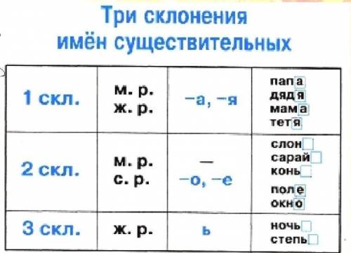 17. Определите существительные мужского рода 1 склонения ВАРИАНТ ОТВЕТА Апарта B Юноша С брат D дом