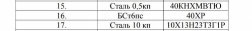 Розшифрувати Марк сталі в 17 10Х13Н23Т3Г1Р