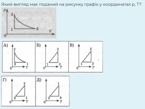 Який вигляд має поданий на рисунку графік у координатах p, T?