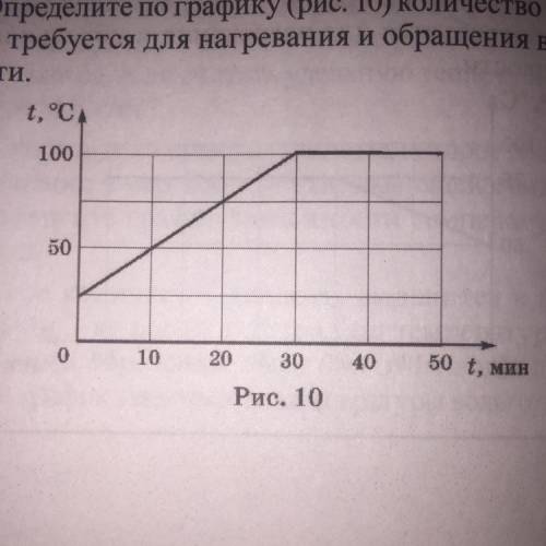 10. Определите по графику (рис. 10) количество теплоты, которое требуется для нагревания и обращения