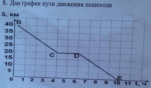 E) Какое расстояние пройдет пешеход за 2 часа от начала движения? f) За какое время автомобиль пройд