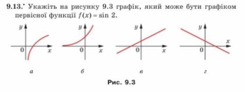 Смотрите на фото Який графік може бути первісної функції f(x)=sin 2?