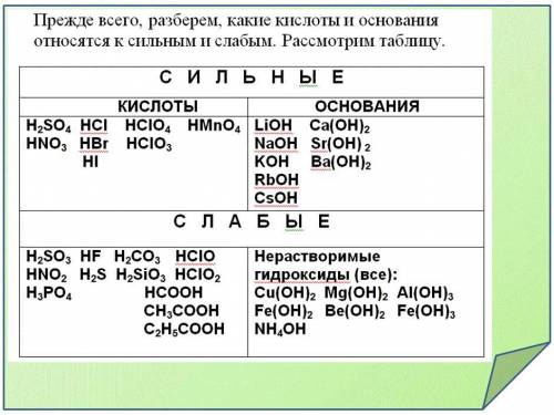 Как определить среду раствора? объясните