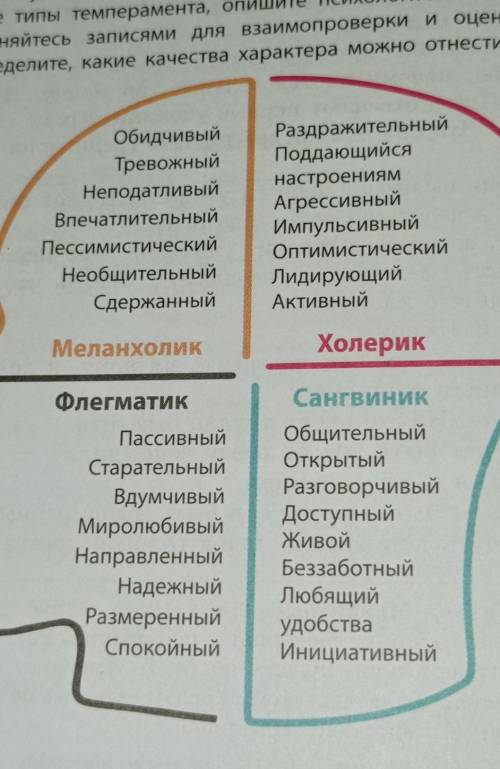 Используя данные выше характеристики человека,кратко опишите собственный психологический портрет(сво