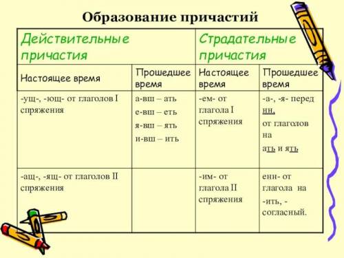 Образуйте из приведённых ниже глаголов страдательные причастия настоящего времени: проверять,зависет