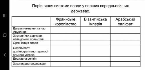 заполнить таблицу по истории.