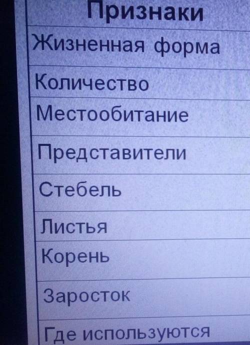 заполните таблицу1. ХВОЩИ 2. ПЛАУНЫ там написано что надо написать