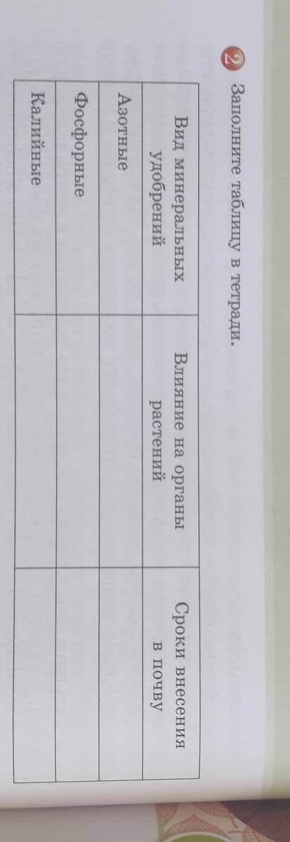 2 Заполните таблицу в тетради. Сроки внесения в почву Влияние на органы растений Вид минеральных удо