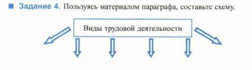 . Пользуясь материалом параграфа составьте схему виды трудовой деятельности