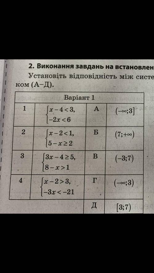 Установить видпови миж системою нервностей