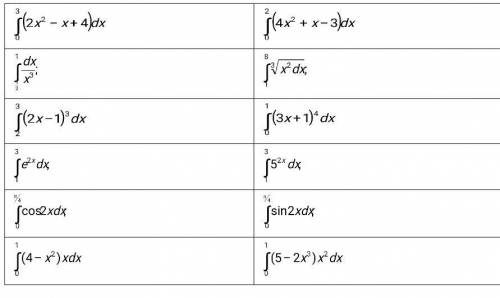 1)решить интеграллы Фото прикреплено