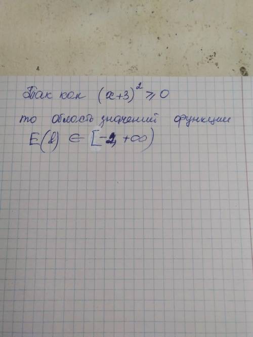 Y=(x+3)²-2 найдите множество значений