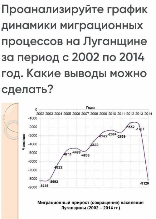 ОЧЕНЬ , СКОРО СДАВАТЬ РАБОТУ, А Я НЕ РАЗОБРАЛСЯ Не совсем разобрался с этой темой, поэтому не могу с