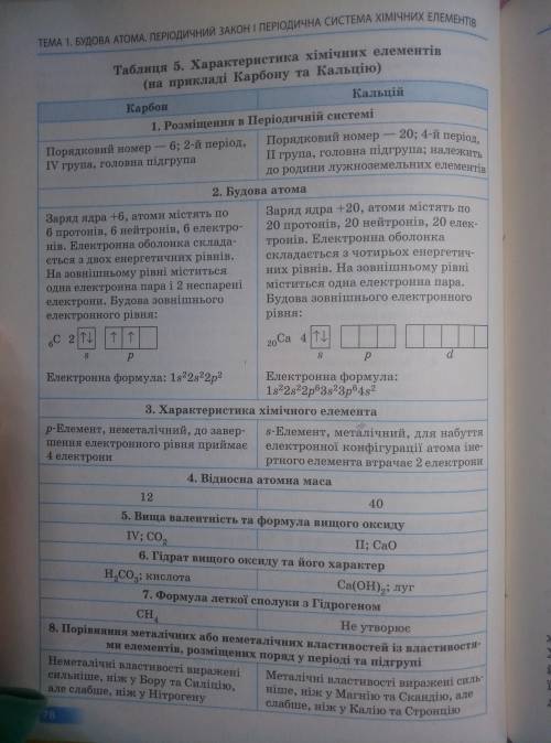 Потрібно зробити таблицю про Натрій по цьому зразку >