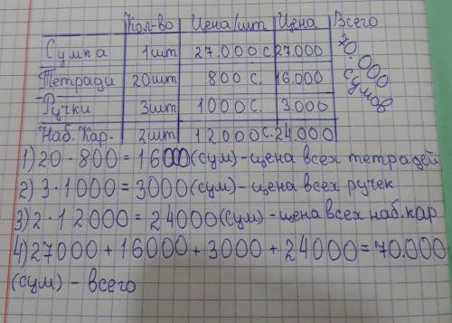 накануне нового учебного года ученик купмл в магазине купил в магазине сумку за 27 000 сумов, 20 тет