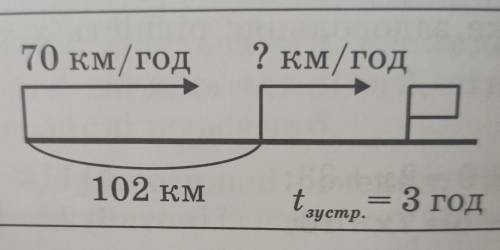 решите задачу (очень надо)