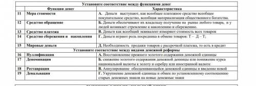 1.Возвратность кредита является принципом кредитования А. Да; Б. Нет 2.Наличие государственного дол