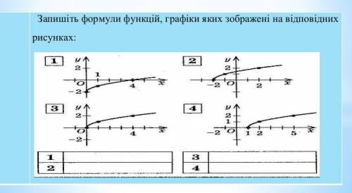 Запишіть формули функцій, графіки яких зображені на відповідних рисунках: