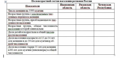 Охарактеризуйте половозрастной состав населения, указанных регионов России.