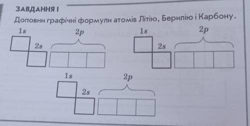 Доповни графічні формули атомів Літію, Берилію і Карбону.