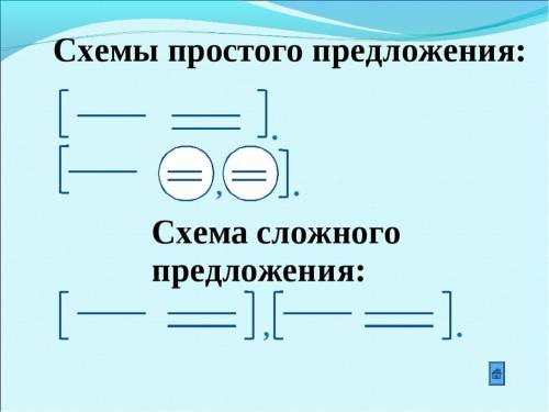 Схема предложения: Герои его книг посетили разные места планеты, смело отправлялись на луну, полетел