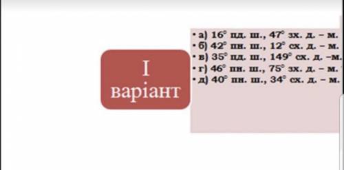 За Політичною картою світу визначте столиці держав якщо їх географічні координати становлять: