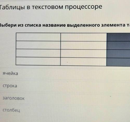 Выбери из списка названия выделенного элемента таблицы ВАС