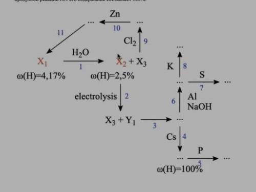 сделать цепочку реакций с водородом