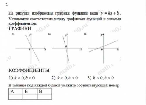 решить задачи по алгебре по порядку на картинках есть номера