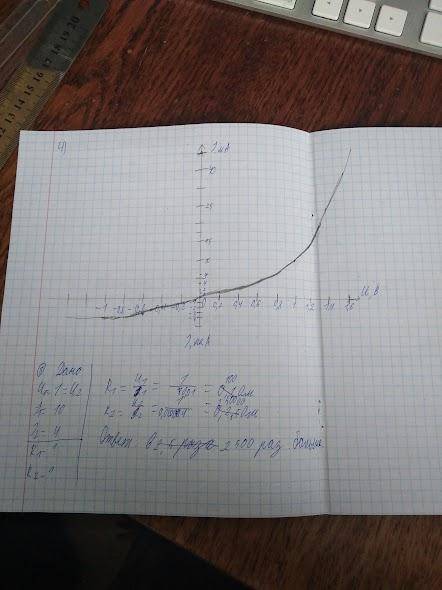 ОЧЕНЬ ! 4. По данным таблицы 1 и 2 постройте ВАХ диода. (Напряжение и ток в прямом направлении счита