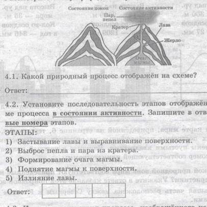 Установите последовательность этапов отображённого на схеме процесса в состоянии активности. Запишит