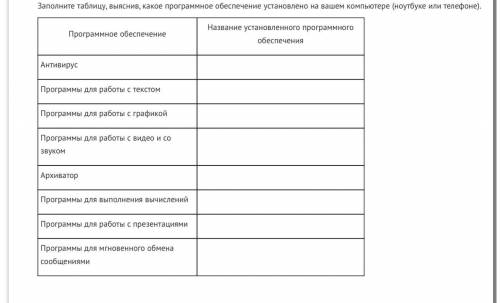 Заполните таблицу, выяснив, какое программное обеспечение установлено на вашем компьютере (ноутбуке